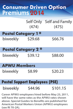 Healthcare Premiums to Increase by 3.7 Percent; Increases for APWU Plans Will Be Less's image