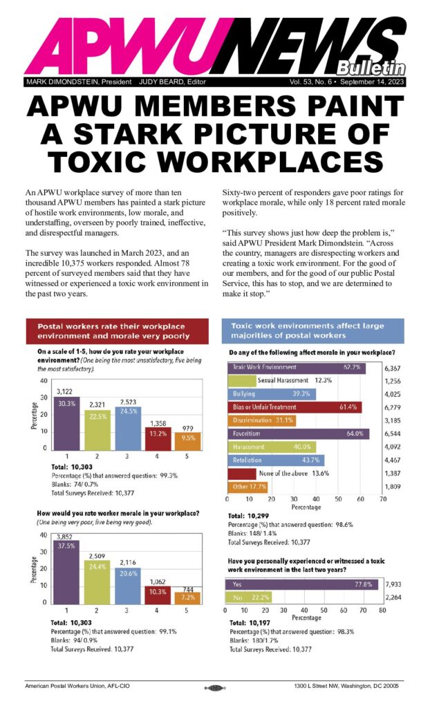 September 2023 Workplace Survey Results - Toxic Workplaces