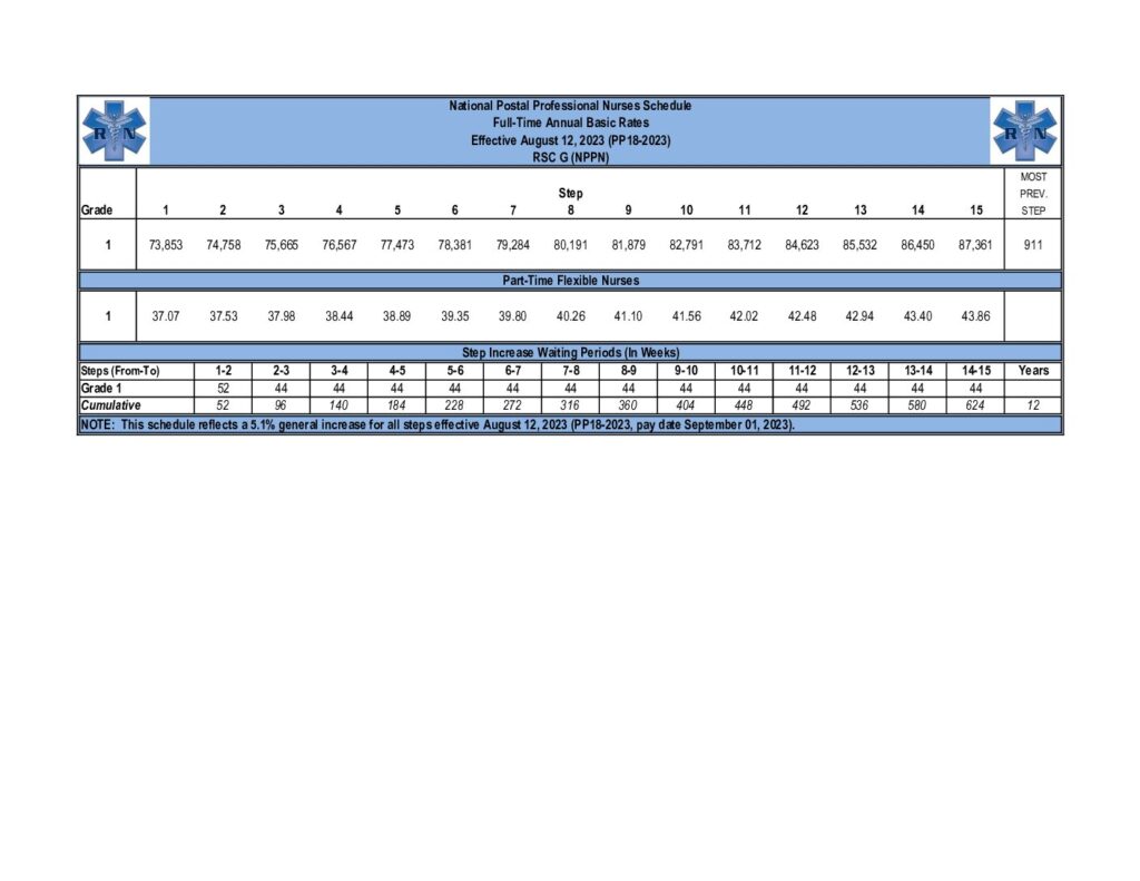 Pay Chart - NPPN - August 12, 2023