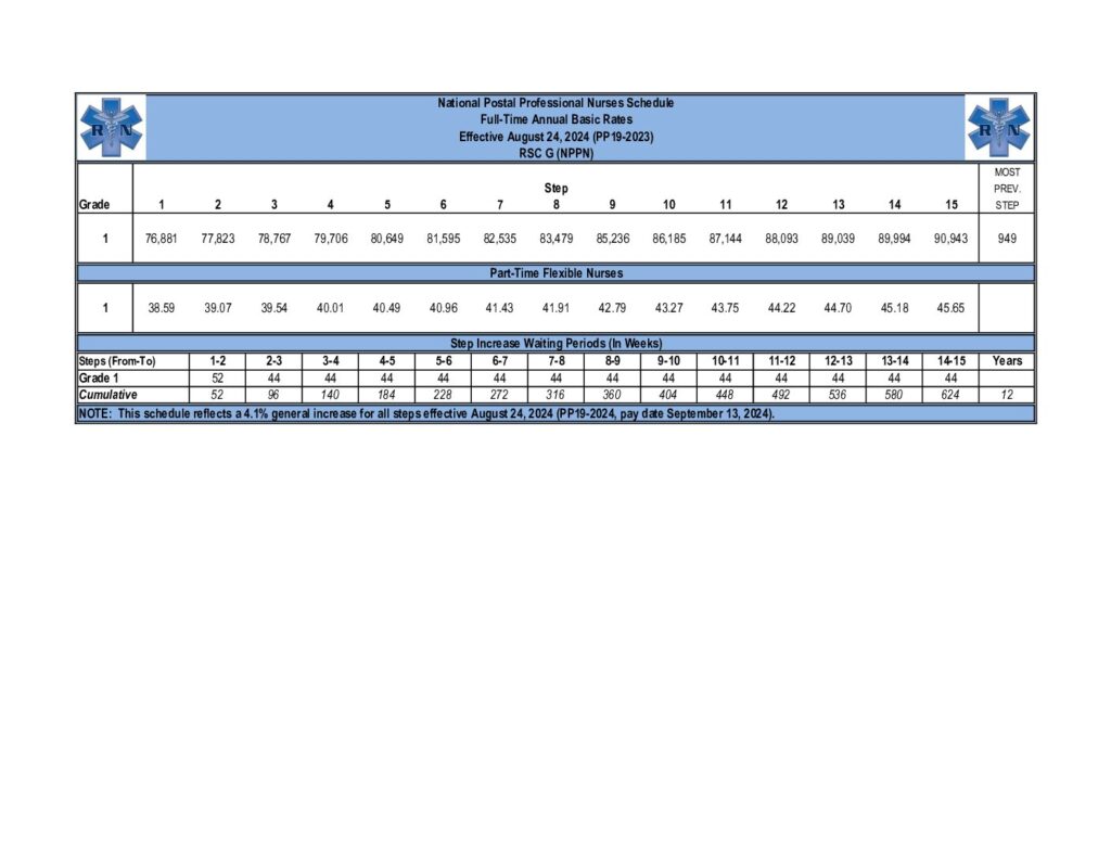 NPPN (RSC G) Paychart - Eff. August 24, 2024 (PDF)