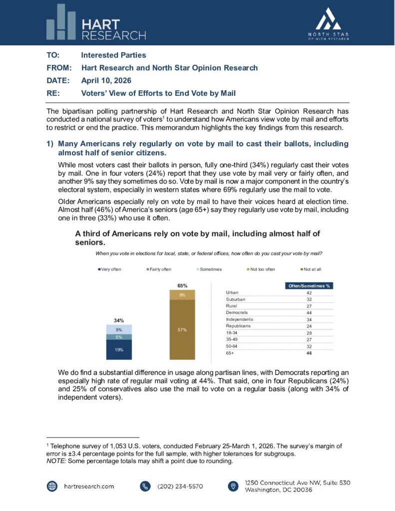 Voters’ View of Efforts to End Vote by Mail