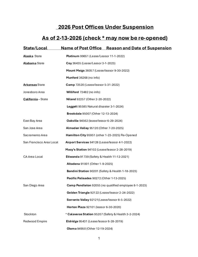Suspension List: Updated Feb. 2026